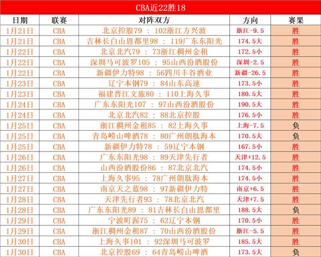 卫报揭露,拉爵公司削,减开支,乐鱼体育平台,乐鱼体育官方网站,乐鱼体育登录入口,乐鱼体育app下载