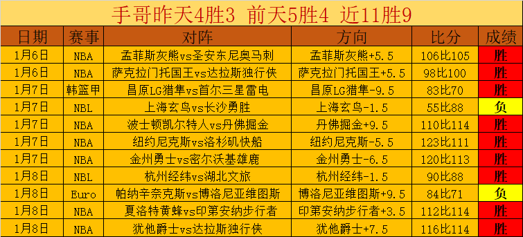 鲁本,迪亚斯官宣,加盟曼城,乐鱼体育平台,乐鱼体育官方网站,乐鱼体育登录入口,乐鱼体育app下载