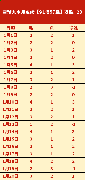 热血对决再,揭秘美职男,篮东西部巅,乐鱼体育平台,乐鱼体育官方网站,乐鱼体育登录入口,乐鱼体育app下载