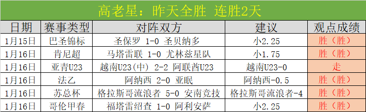 英超前瞻,专家质合分,析期号大乐,乐鱼体育平台,乐鱼体育官方网站,乐鱼体育登录入口,乐鱼体育app下载