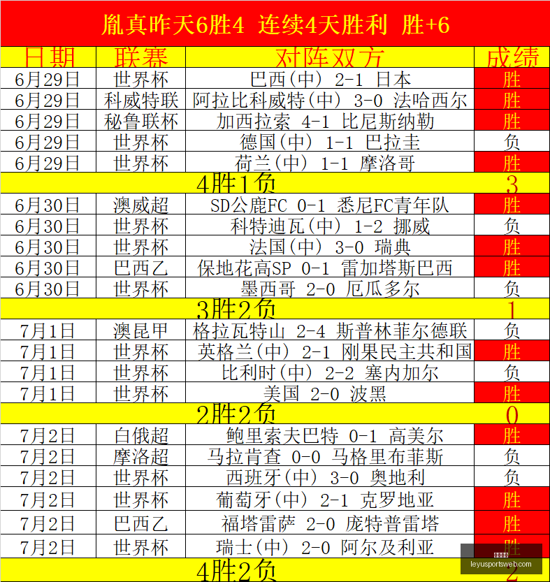 乐鱼体育乐,鱼体育官网,数据冲到,乐鱼体育官网,乐鱼体育App,乐鱼体育直播,乐鱼体育娱乐,乐鱼体育平台