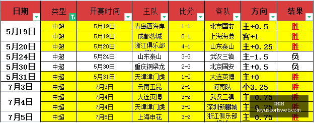 乐鱼体育乐,鱼体育官网,数据冲到,乐鱼体育官网,乐鱼体育App,乐鱼体育直播,乐鱼体育娱乐,乐鱼体育平台