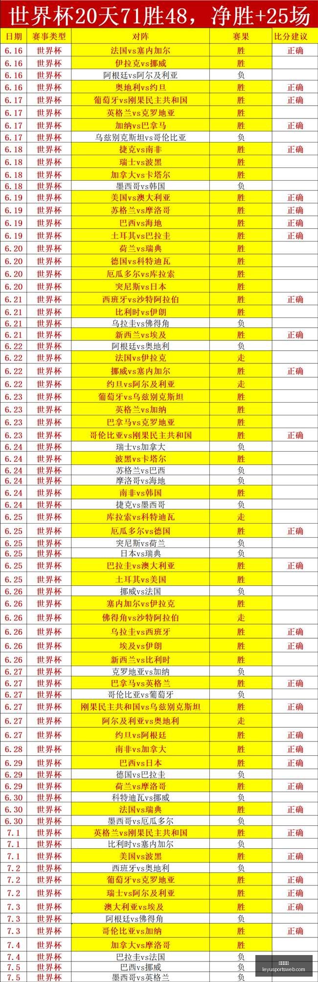 棋牌盛宴前,义乌购对聂,卫平杯的大,乐鱼体育官网,乐鱼体育App,乐鱼体育直播,乐鱼体育娱乐,乐鱼体育平台