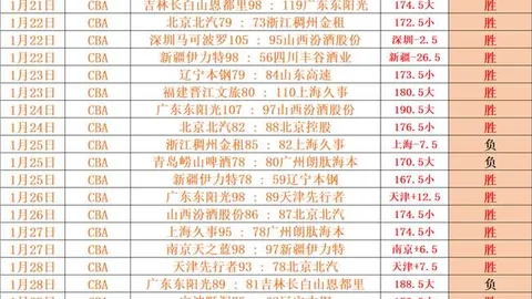 卫报揭露：拉爵公司削减开支，员工食堂停办，免费餐食仅剩水果