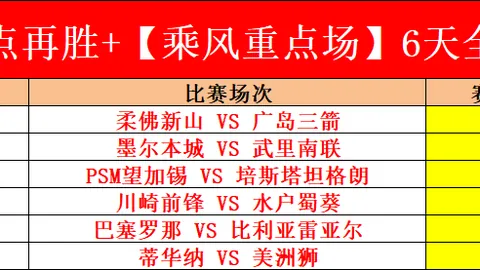 博洛尼亚意甲连冠态势如虹，杯赛再克劲旅，冲刺联赛前三！