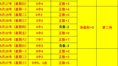 招牌必尝12道10成精拿手菜，错过可惜