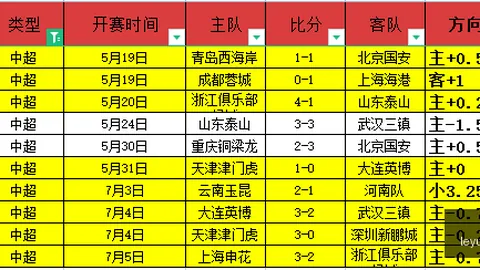 乐鱼体育乐鱼体育官网数据冲到073907引发关注